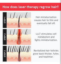 Load image into Gallery viewer, iRestore Essential Laser Hair Growth System - FDA Cleared Hair Loss Treatments for Men &amp; Women &amp; Hair Growth Products for Men with Thinning Hair, Hair Regrowth Treatments Laser Cap, Red Light Therapy
